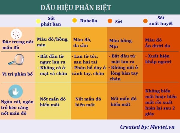 be noi man do khap nguoi sau sot