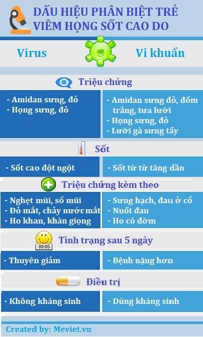 tre bi viem hong sot cao