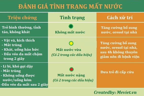 tre bi tieu chay cap uong thuoc gi